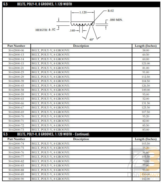 Belt 8 Groove Poly V K Sect. 149.0 50-62000-58 Air Conditioning